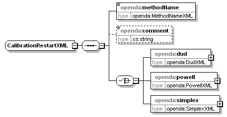 openDA_diagrams/openDA_p33.png