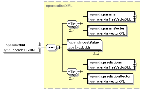 openDA_diagrams/openDA_p36.png