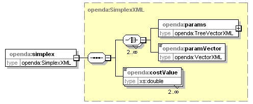 openDA_diagrams/openDA_p38.png
