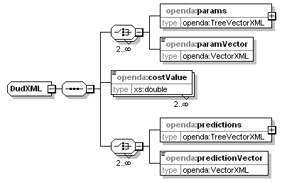 openDA_diagrams/openDA_p39.png