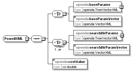 openDA_diagrams/openDA_p45.png