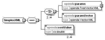 openDA_diagrams/openDA_p51.png