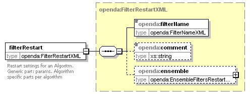 openDA_diagrams/openDA_p55.png