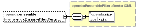 openDA_diagrams/openDA_p61.png