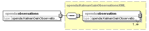 openDA_diagrams/openDA_p76.png