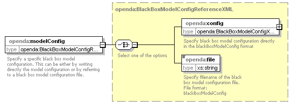 openDA_diagrams/openDA_p82.png