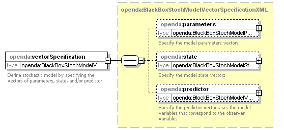 openDA_diagrams/openDA_p85.png