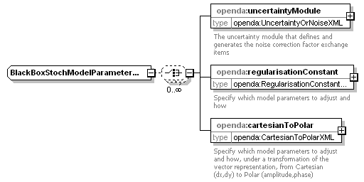openDA_diagrams/openDA_p87.png