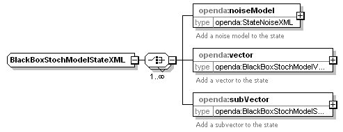 openDA_diagrams/openDA_p92.png