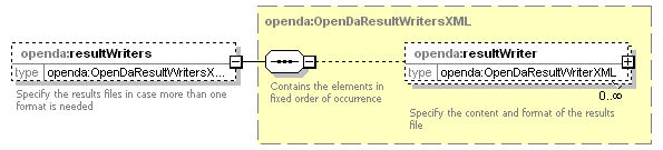 openDaApplication_diagrams/openDaApplication_p11.png