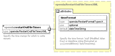 openDaApplication_diagrams/openDaApplication_p15.png