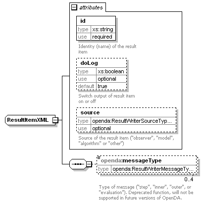 openDaApplication_diagrams/openDaApplication_p33.png
