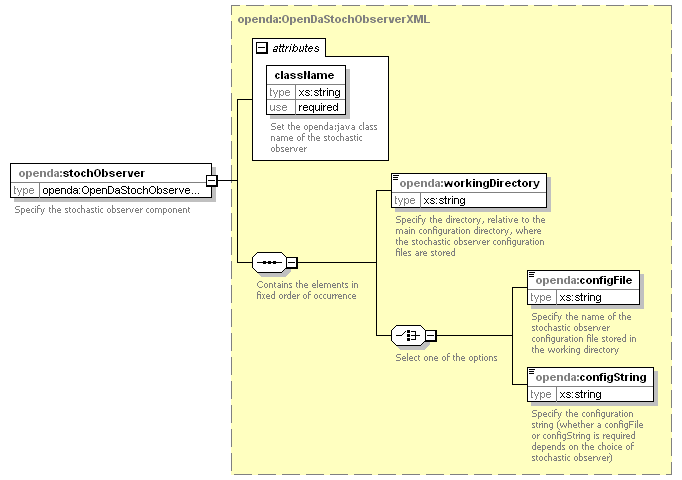openDaApplication_diagrams/openDaApplication_p7.png
