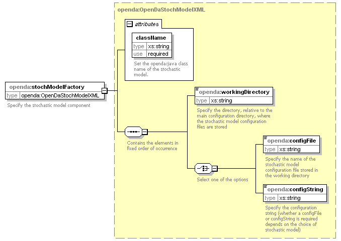 openDaApplication_diagrams/openDaApplication_p8.png