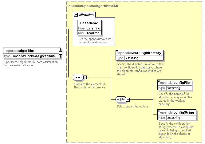 openDaApplication_diagrams/openDaApplication_p9.png