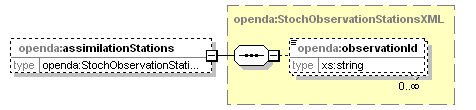openDaStochObserver_diagrams/openDaStochObserver_p5.png