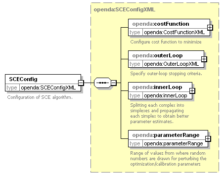 sceConfig_diagrams/sceConfig_p1.png