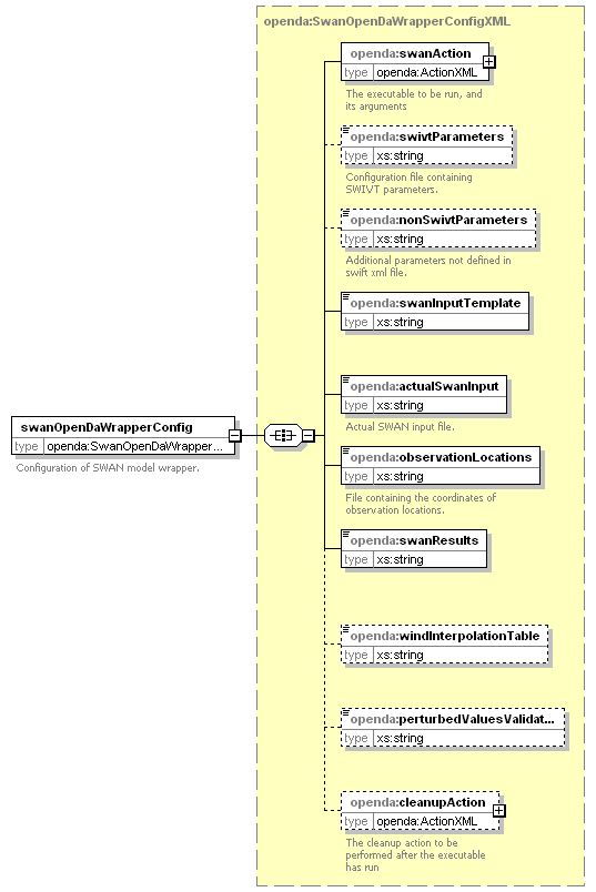 swanWrapperConfig_diagrams/swanWrapperConfig_p1.png