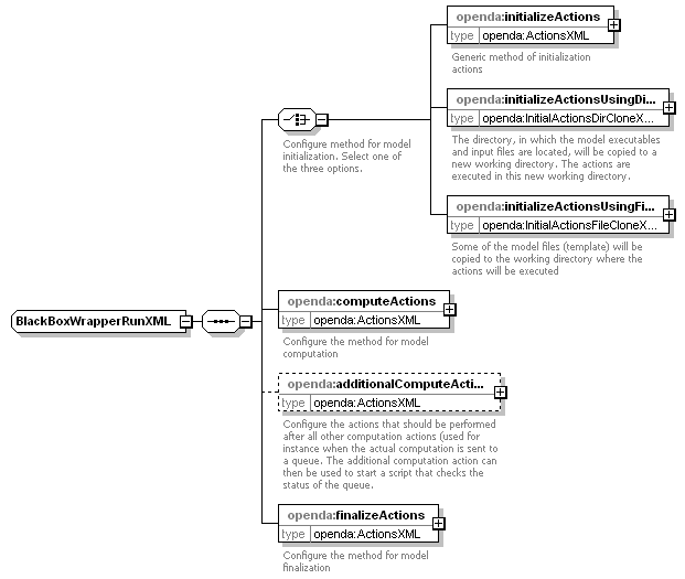 swanWrapperConfig_diagrams/swanWrapperConfig_p28.png