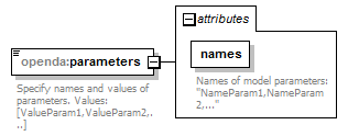 OscillatorConfig_diagrams/OscillatorConfig_p4.png