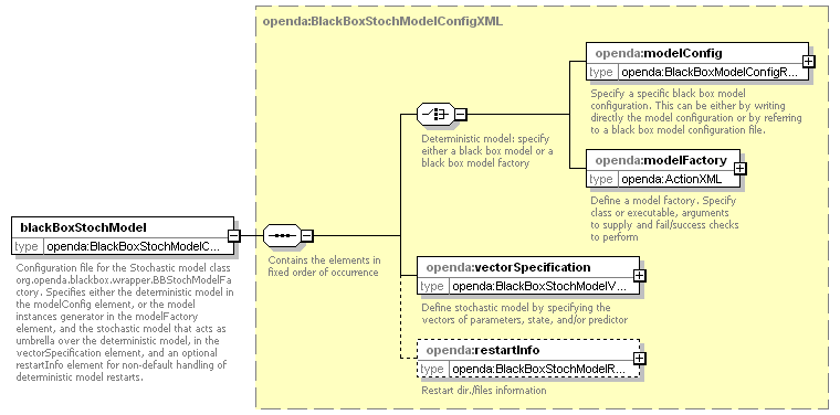 blackBoxStochModelConfig_ForHtmlDocOnly_diagrams/blackBoxStochModelConfig_ForHtmlDocOnly_p1.png