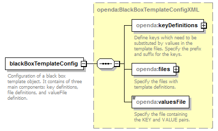 blackBoxTemplateConfig_diagrams/blackBoxTemplateConfig_p1.png