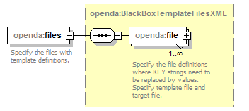 blackBoxTemplateConfig_diagrams/blackBoxTemplateConfig_p4.png