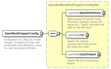 blackBoxWrapperConfig_diagrams/blackBoxWrapperConfig_p1.png