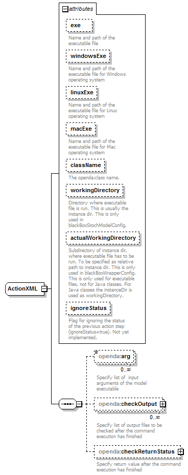 blackBoxWrapperConfig_diagrams/blackBoxWrapperConfig_p4.png