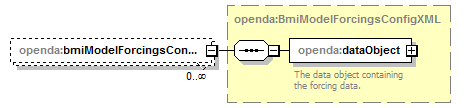 bmiModelFactoryConfig_diagrams/bmiModelFactoryConfig_p9.png