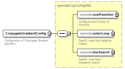 cgConfig_diagrams/cgConfig_p1.png