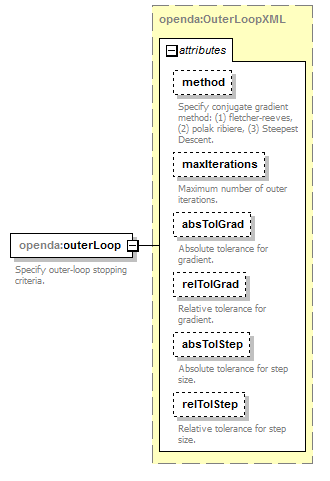 cgConfig_diagrams/cgConfig_p4.png