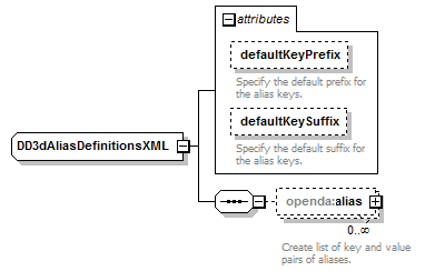 d3dModelFactoryConfig_diagrams/d3dModelFactoryConfig_p2.png