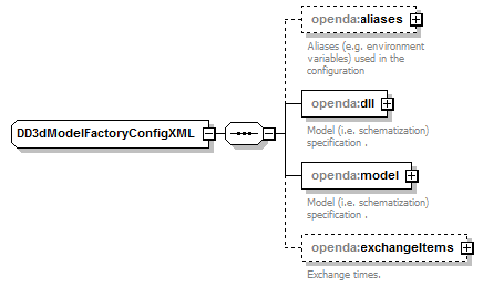 d3dModelFactoryConfig_diagrams/d3dModelFactoryConfig_p20.png