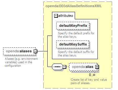 d3dModelFactoryConfig_diagrams/d3dModelFactoryConfig_p21.png