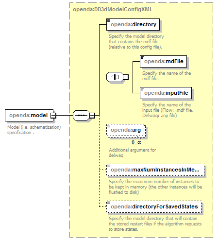 d3dModelFactoryConfig_diagrams/d3dModelFactoryConfig_p23.png