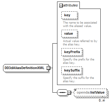 d3dModelFactoryConfig_diagrams/d3dModelFactoryConfig_p4.png