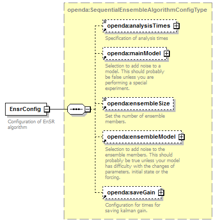 ensr_diagrams/ensr_p1.png