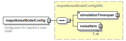mapsNoiseModel_diagrams/mapsNoiseModel_p1.png