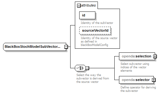 openDA_diagrams/openDA_p110.png