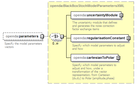 openDA_diagrams/openDA_p115.png