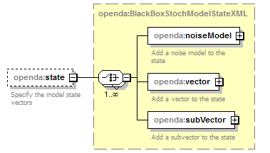 openDA_diagrams/openDA_p116.png