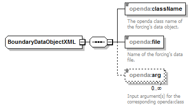 openDA_diagrams/openDA_p122.png