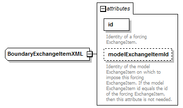 openDA_diagrams/openDA_p126.png