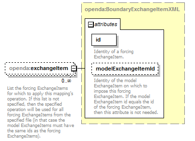 openDA_diagrams/openDA_p129.png