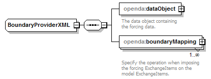 openDA_diagrams/openDA_p130.png