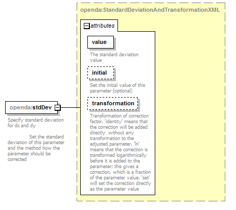 openDA_diagrams/openDA_p134.png