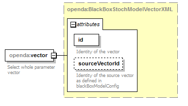 openDA_diagrams/openDA_p135.png