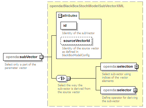 openDA_diagrams/openDA_p141.png