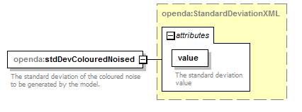 openDA_diagrams/openDA_p145.png
